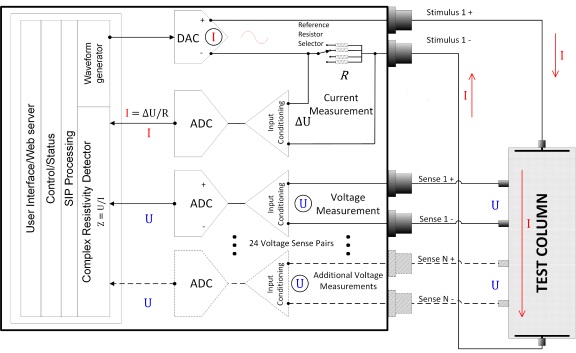 portable field lab spectral induced polarization sip psip diagram.